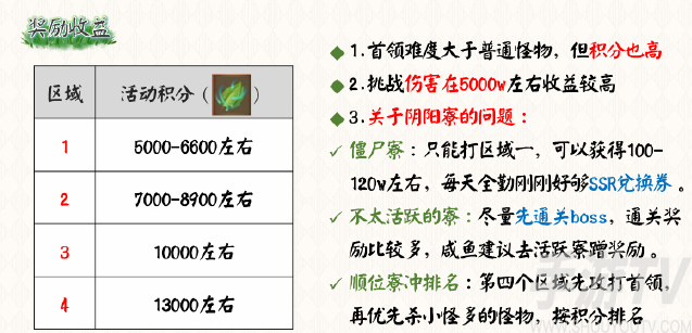 阴阳师青森之秘活动怎么过 青森之秘活动攻略