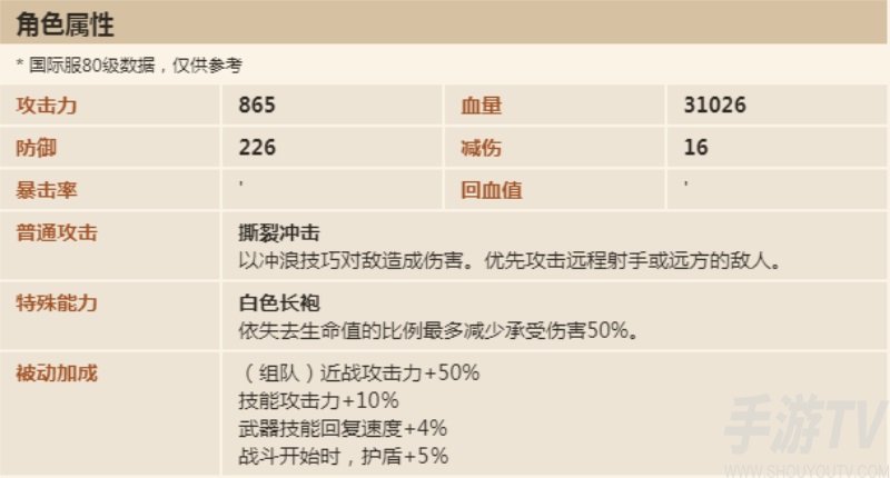 坎公骑冠剑泳装索菲技能 海滩科学家索菲值得抽吗