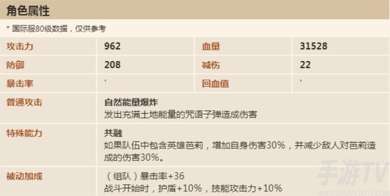 坎公骑冠剑梅丽尔技能属性 土羊梅丽尔值得抽吗