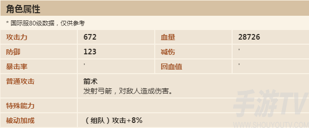 坎公骑冠剑琳达值得培养吗 资深守护者琳达技能属性