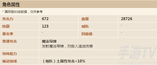 坎公骑冠剑凯特值得培养吗 学生会会长凯特技能属性