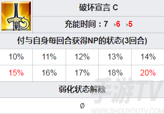 fgo幕间16弹开启 剑阿福凯妮斯萨列里技能本强化解包效果