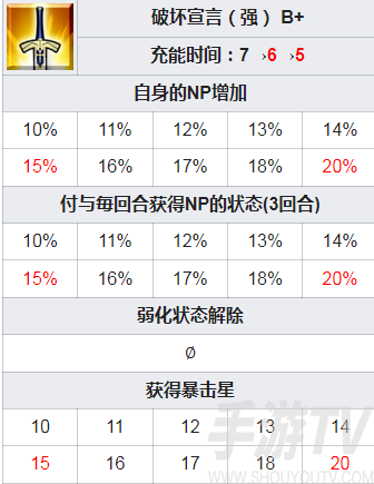 fgo幕间16弹开启 剑阿福凯妮斯萨列里技能本强化解包效果