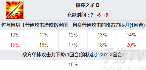 fgo幕间16弹开启 剑阿福凯妮斯萨列里技能本强化解包效果