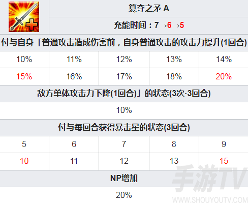 fgo幕间16弹开启 剑阿福凯妮斯萨列里技能本强化解包效果