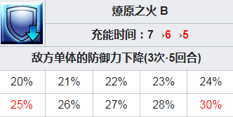 fgo幕间16弹开启 剑阿福凯妮斯萨列里技能本强化解包效果