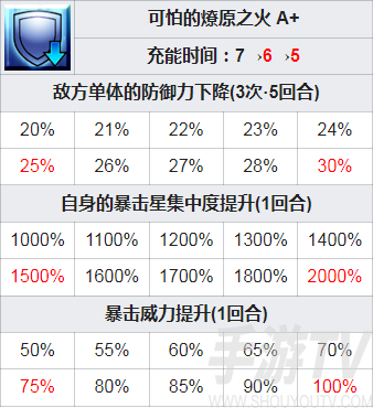 fgo幕间16弹开启 剑阿福凯妮斯萨列里技能本强化解包效果