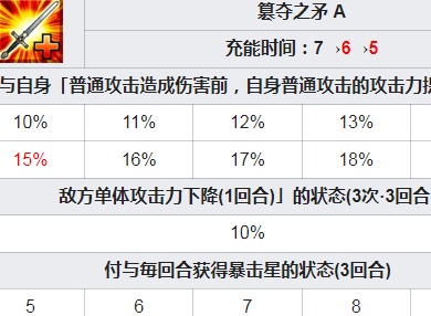 fgo幕間16彈開啟 劍阿福凱妮斯薩列裏技能本強化解包效果