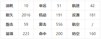 碧蓝航线枟立绘技能属性 风云枟值得培养吗