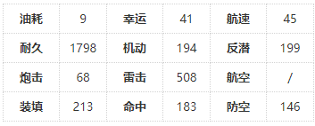 碧蓝航线杉值得培养吗 白雪杉技能强度及立绘一览