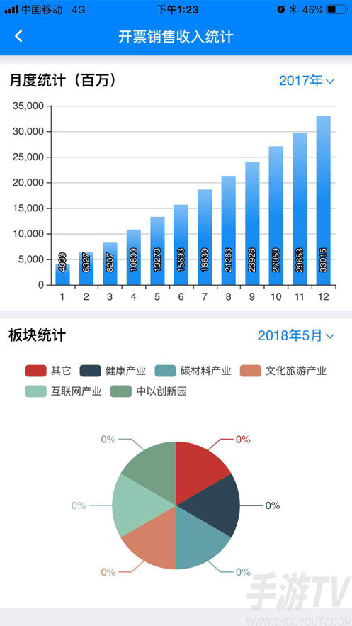 西太湖数字政务