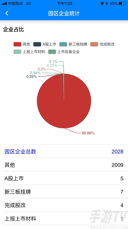 西太湖数字政务