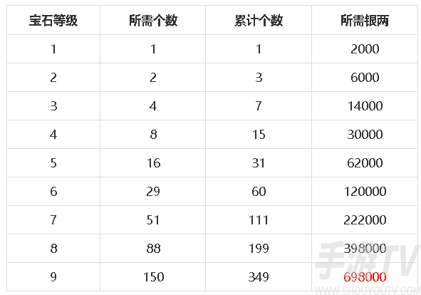 梦幻新诛仙宝石有什么用 梦幻新诛仙宝石怎么获取