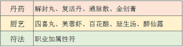 梦幻新诛仙属性符有什么用 属性符怎么用