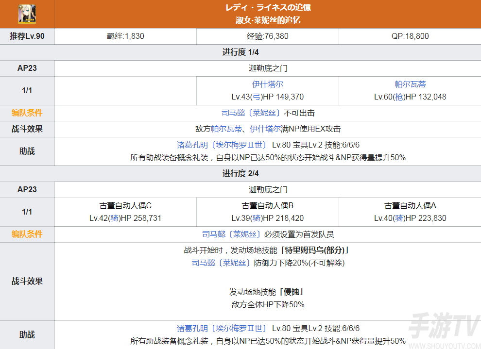 fgo幕间13弹司马懿技能强化本配置 司马懿莱妮丝值得抽吗