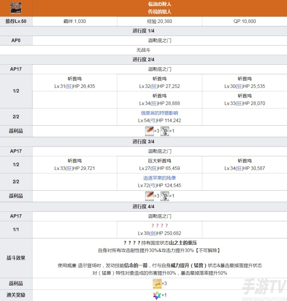 fgo威廉退尔幕间本配置 幕间第13弹威廉退尔幕间物语副本配置