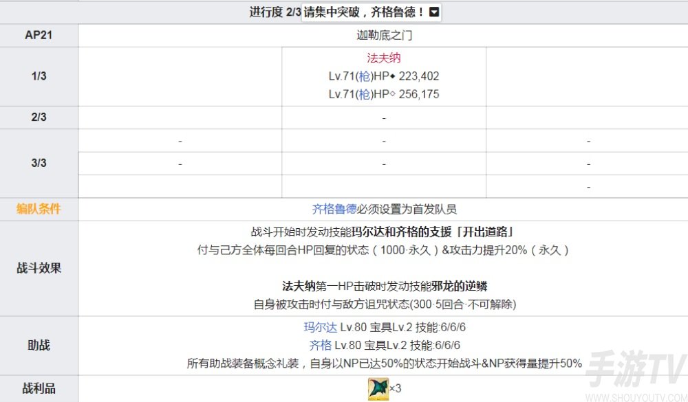 fgo齊格魯德幕間本配置 幕間物語13彈西哥幕間副本配置