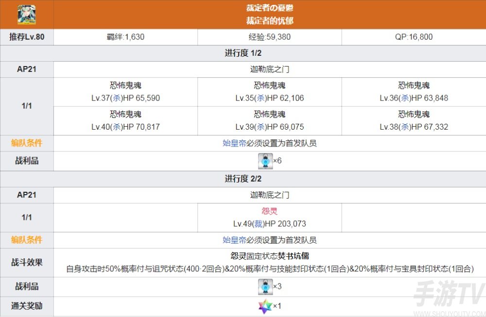 fgo始皇帝幕间本配置 幕间物语第十三弹政哥哥幕间副本配置