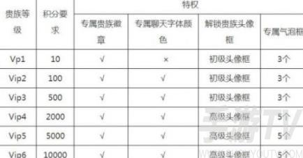 王者荣耀vip11什么时候出 v11上线时间