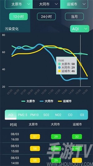 山西空气质量