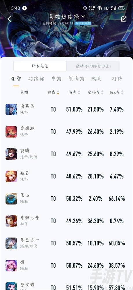 王者荣耀s24赛季英雄排行榜 s24赛季t0英雄强度榜