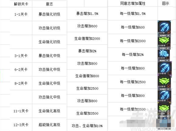 航海王热血航线修行之路意志怎么解锁 修行之路意志解锁攻略