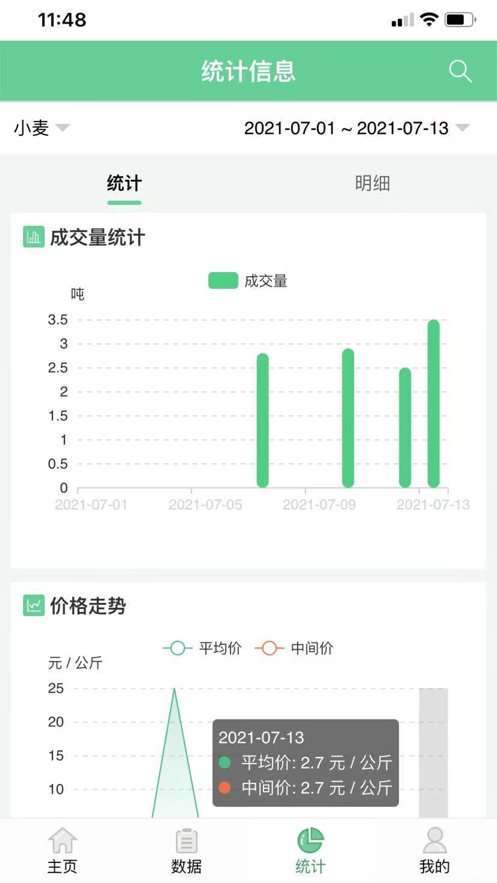 批发市场报价截图