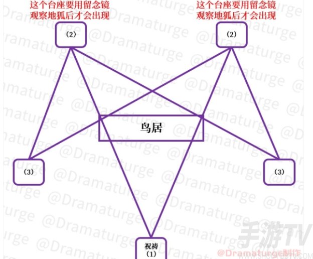 原神祓行任务攻略 祓行任务流程