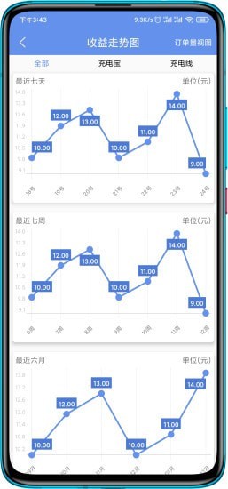 免电截图