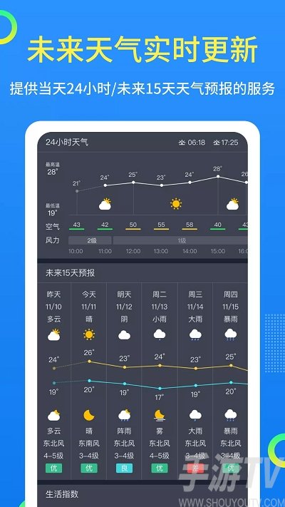 潮汐天气