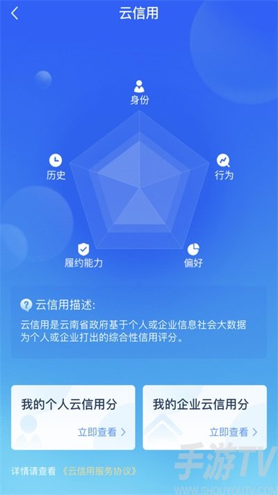 云企贷