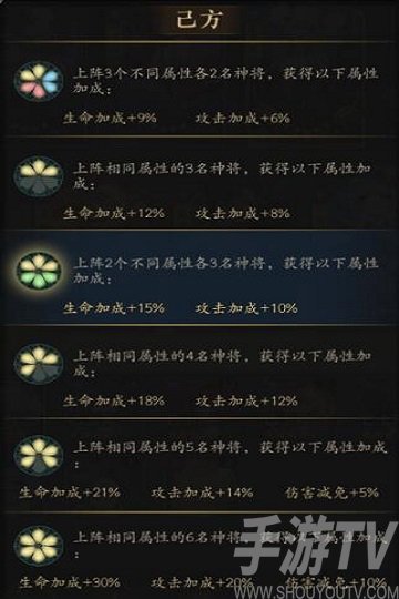 太初行最强阵容搭配阵容推荐 太初行阵营选哪个好