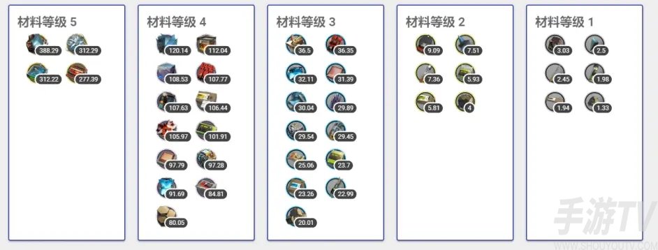 明日方舟新夏活收益情况 明日方舟新夏活时间图文教程