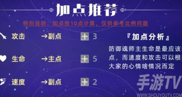 斗罗大陆魂师对决泰坦角色强度评测 斗罗大陆魂师对决泰坦强度分析