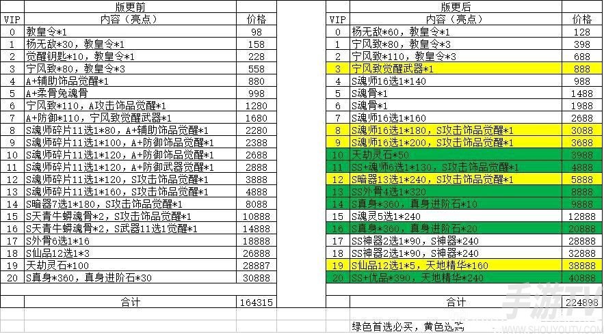 新斗罗大陆手游ss戴沐白怎么获得 ss戴沐白获得途径