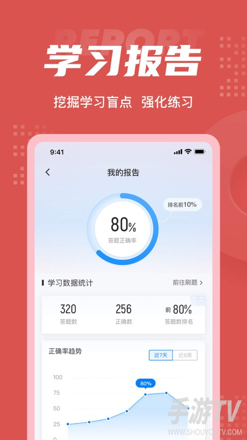 收银审核员考试聚题库