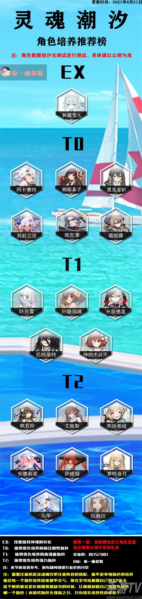 灵魂潮汐节奏榜攻略大全 节奏榜强度阵容一览