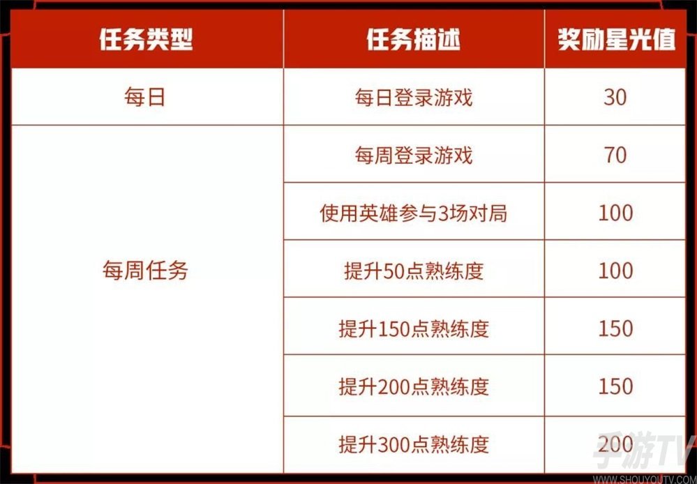 王者荣耀专属梦境什么时候开 2021专属梦境开始时间