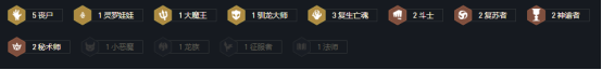 金铲铲之战狂暴模式攻略：狂暴模式阵容推荐[多图]图片5