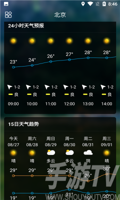 Sunny天气