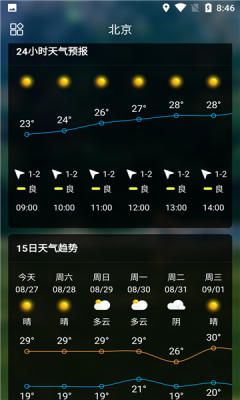 Sunny天气截图