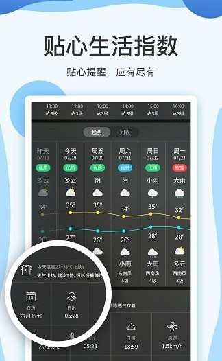 实时天气预报15日截图