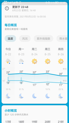 芒果天气截图