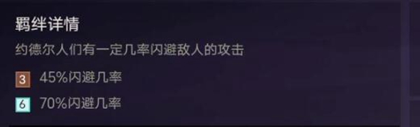  金铲铲之战s1约德尔人阵容搭配攻略：德尔人阵容装备羁绊棋子站位图[多图]图片2