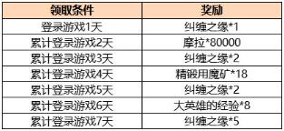 原神2.1版本活动大全 2.1活动时间玩法及奖励汇总