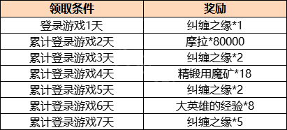 原神2.1版本几点更新到什么时候 2.1版本更新结束时间一览