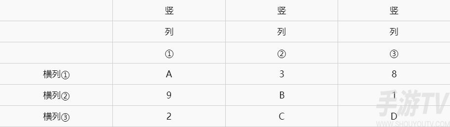 原神海祇岛解密怎么完成 海祇岛数独方碑解密教程
