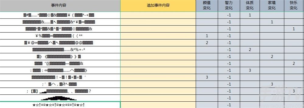 人生重开模拟器克苏鲁有什么用 克苏鲁修仙是什么梗