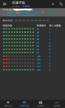 WiFi分析截图