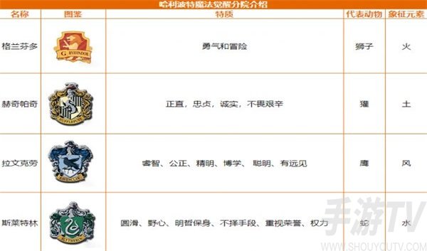 哈利波特魔法觉醒分院该怎么选择 选择推荐分院攻略介绍